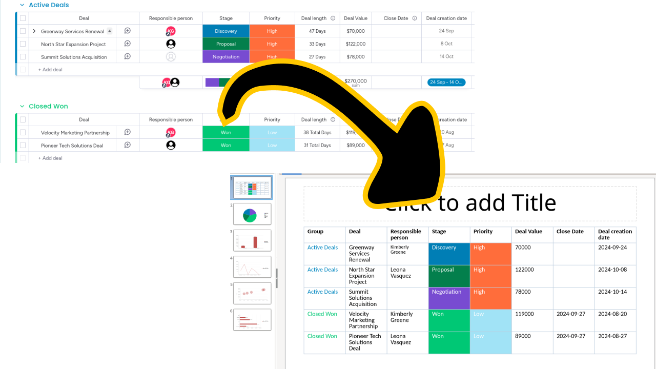 Board to Presentation