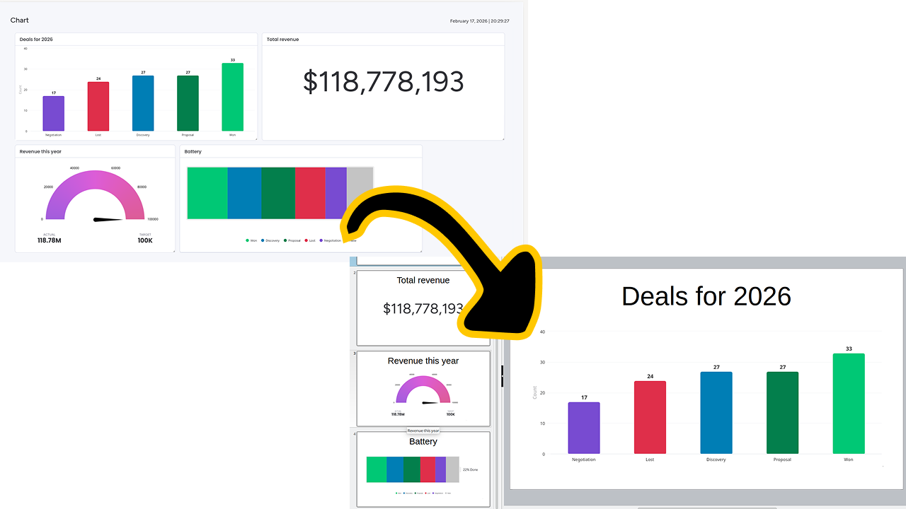 Dashboard to Presentation