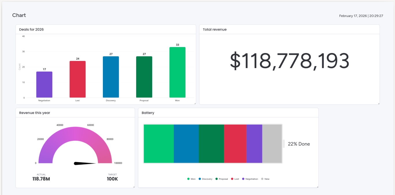 Generate dashboard PDF